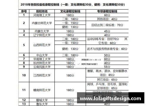 高效体育单招培训学校电话联系方式汇总