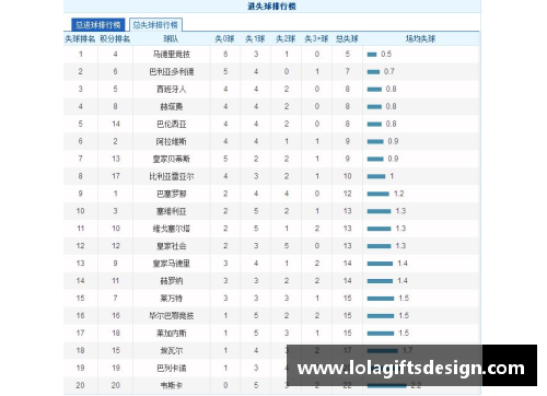 拜仁慕尼黑豪取连胜，继续领跑积分榜！